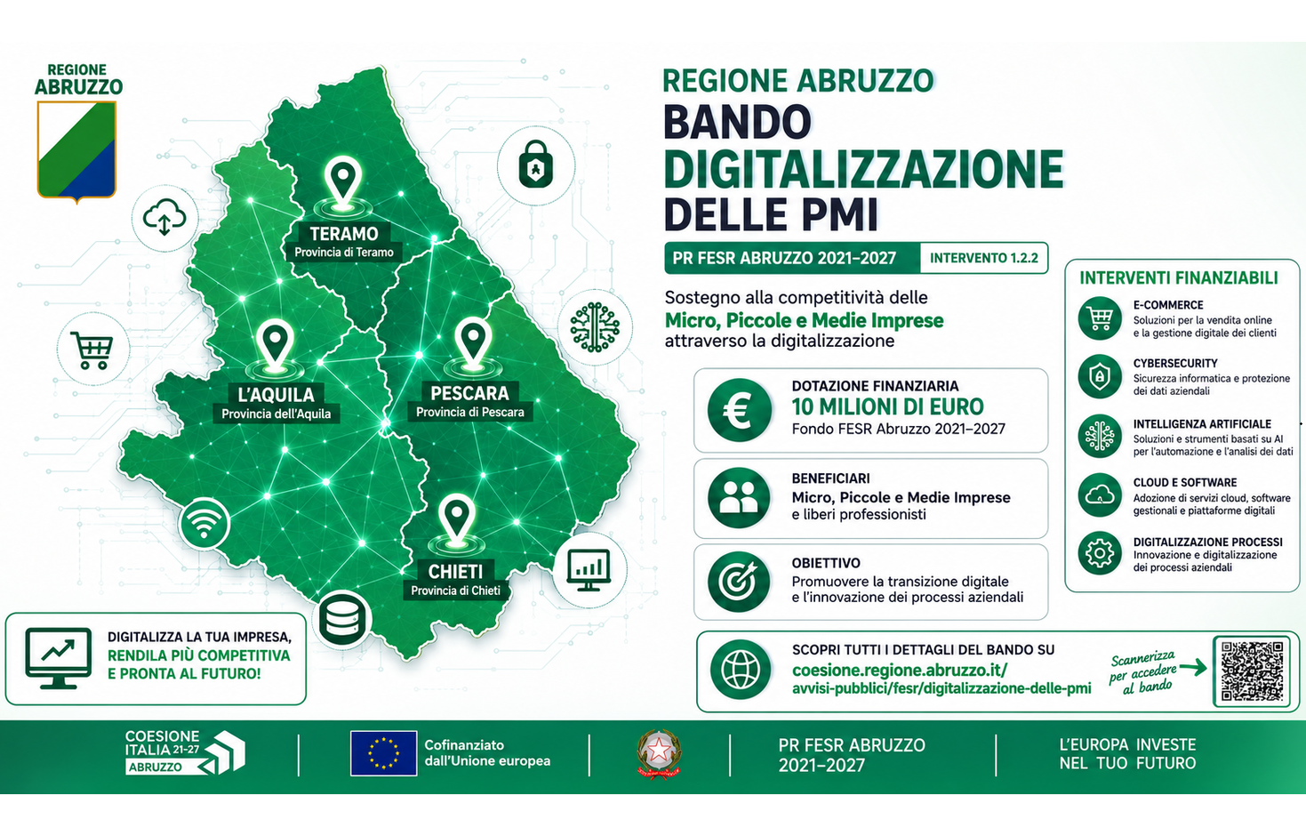 Digitalizzazione delle PMI: le Regioni mettono i fondi, alle imprese serve un progetto