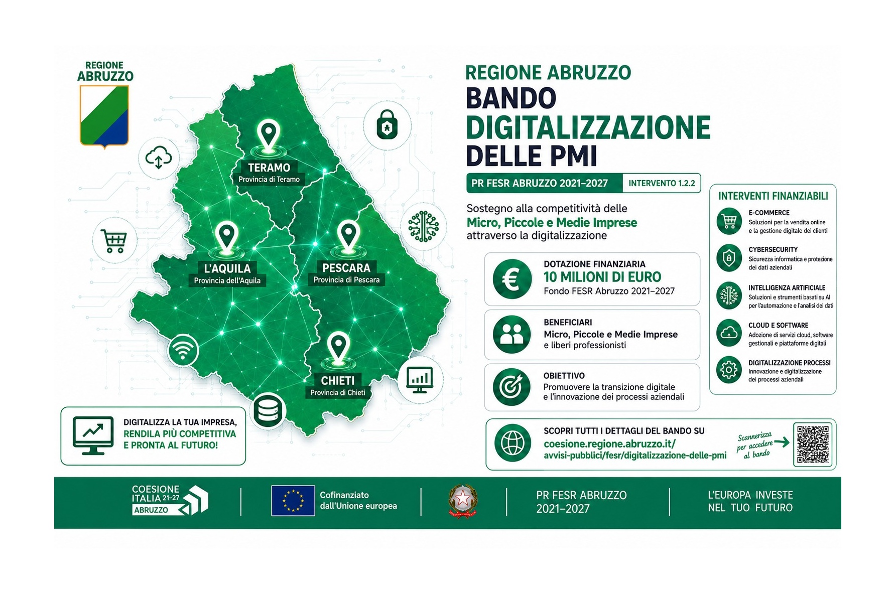 Digitalizzazione delle PMI: le Regioni mettono i fondi, alle imprese serve un progetto