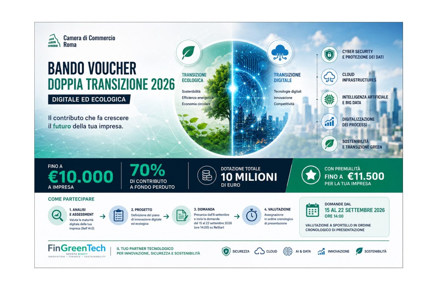 Bando Voucher Doppia Transizione 2026 Camera di Commercio di Roma: contributi a fondo perduto fino a 11.500 € per le PMI