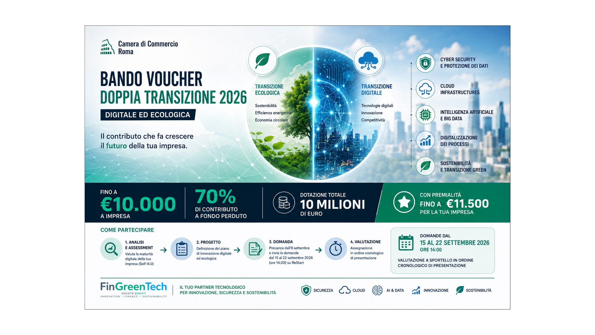 Bando Voucher Doppia Transizione 2026 Camera di Commercio di Roma: contributi a fondo perduto fino a 11.500 € per le PMI