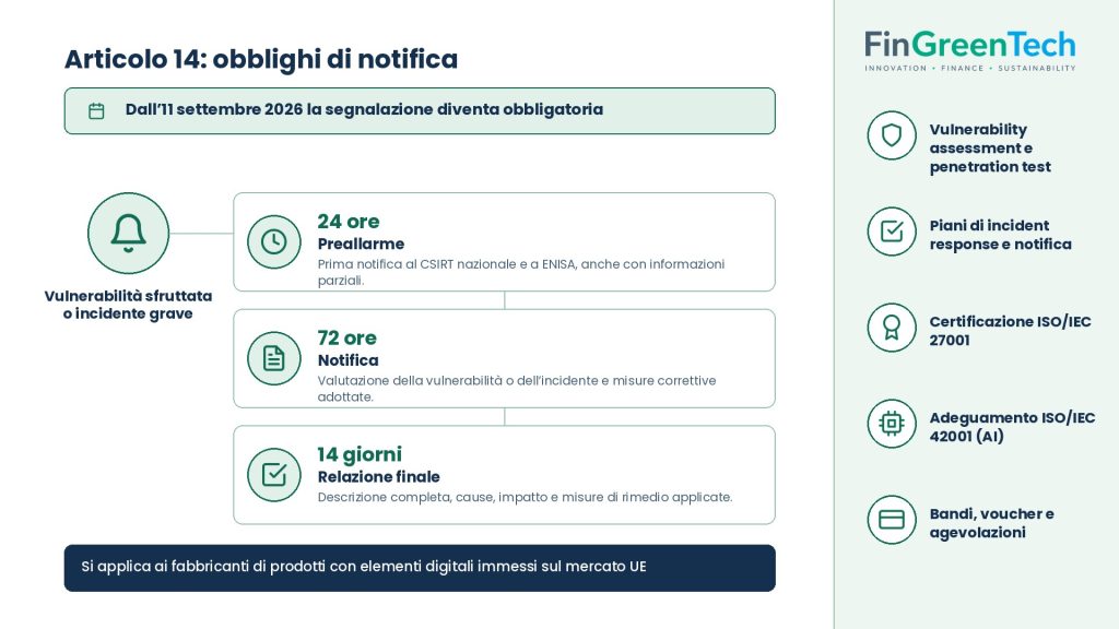 Articolo 14 del CRA: preallarme entro 24 ore, notifica entro 72 ore, relazione finale entro 14 giorni