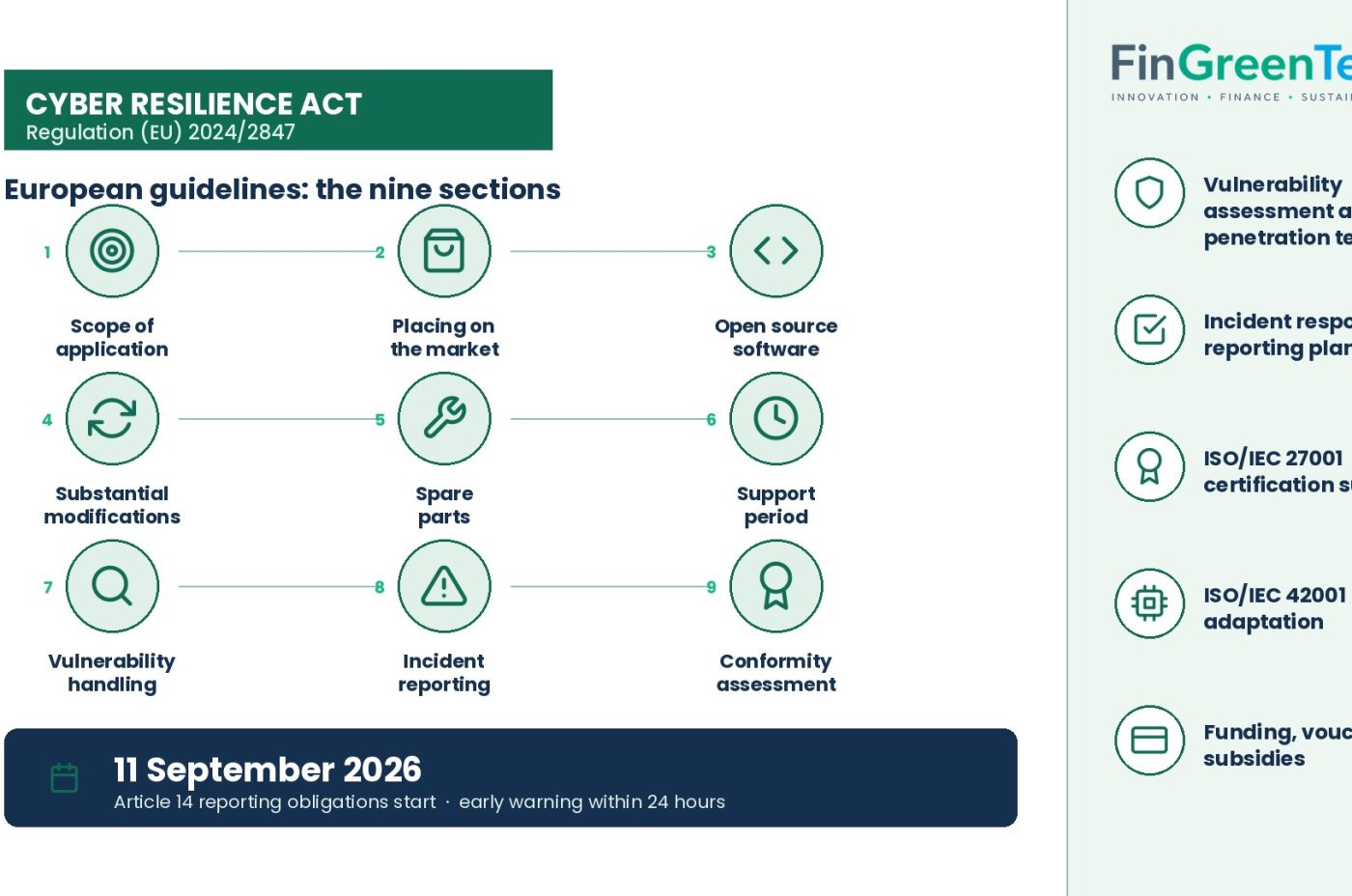European guidelines on the Cyber Resilience Act: what changes and the 11 September 2026 deadline