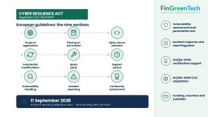 European guidelines on the Cyber Resilience Act: what changes and the 11 September 2026 deadline