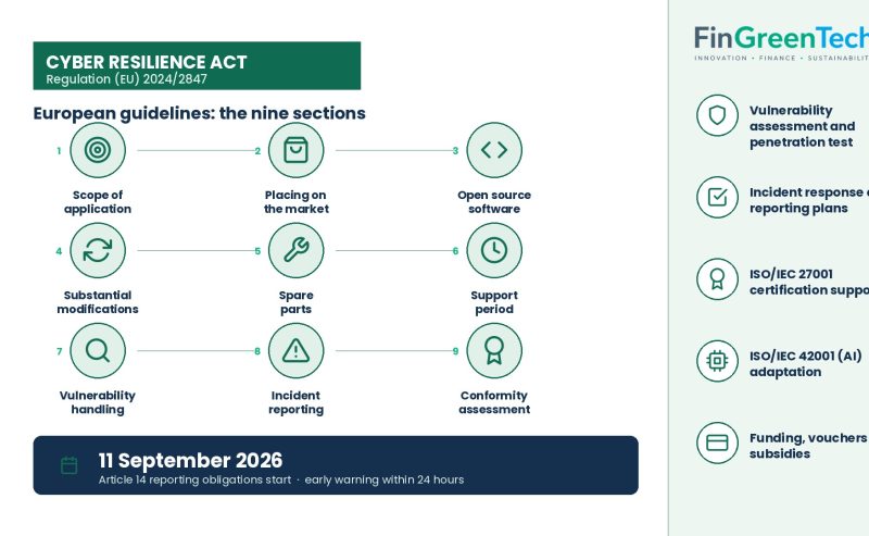 European guidelines on the Cyber Resilience Act: what changes and the 11 September 2026 deadline