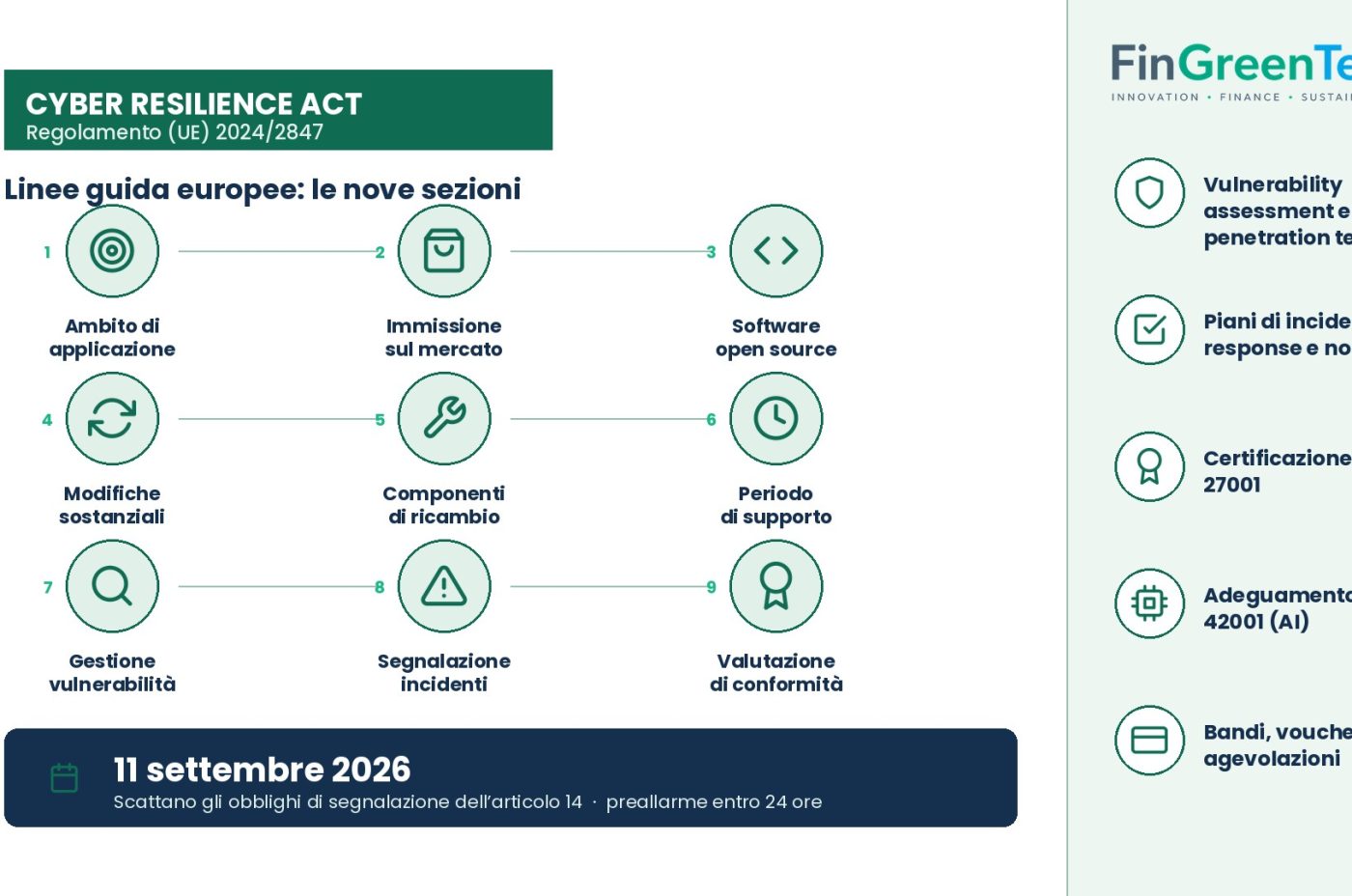 Linee guida europee sul Cyber Resilience Act: cosa cambia e la scadenza dell’11 settembre 2026
