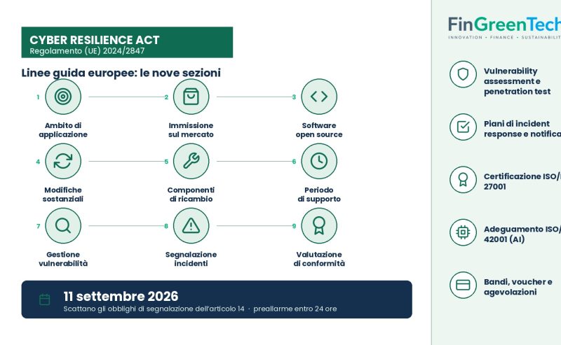Linee guida europee sul Cyber Resilience Act: cosa cambia e la scadenza dell’11 settembre 2026