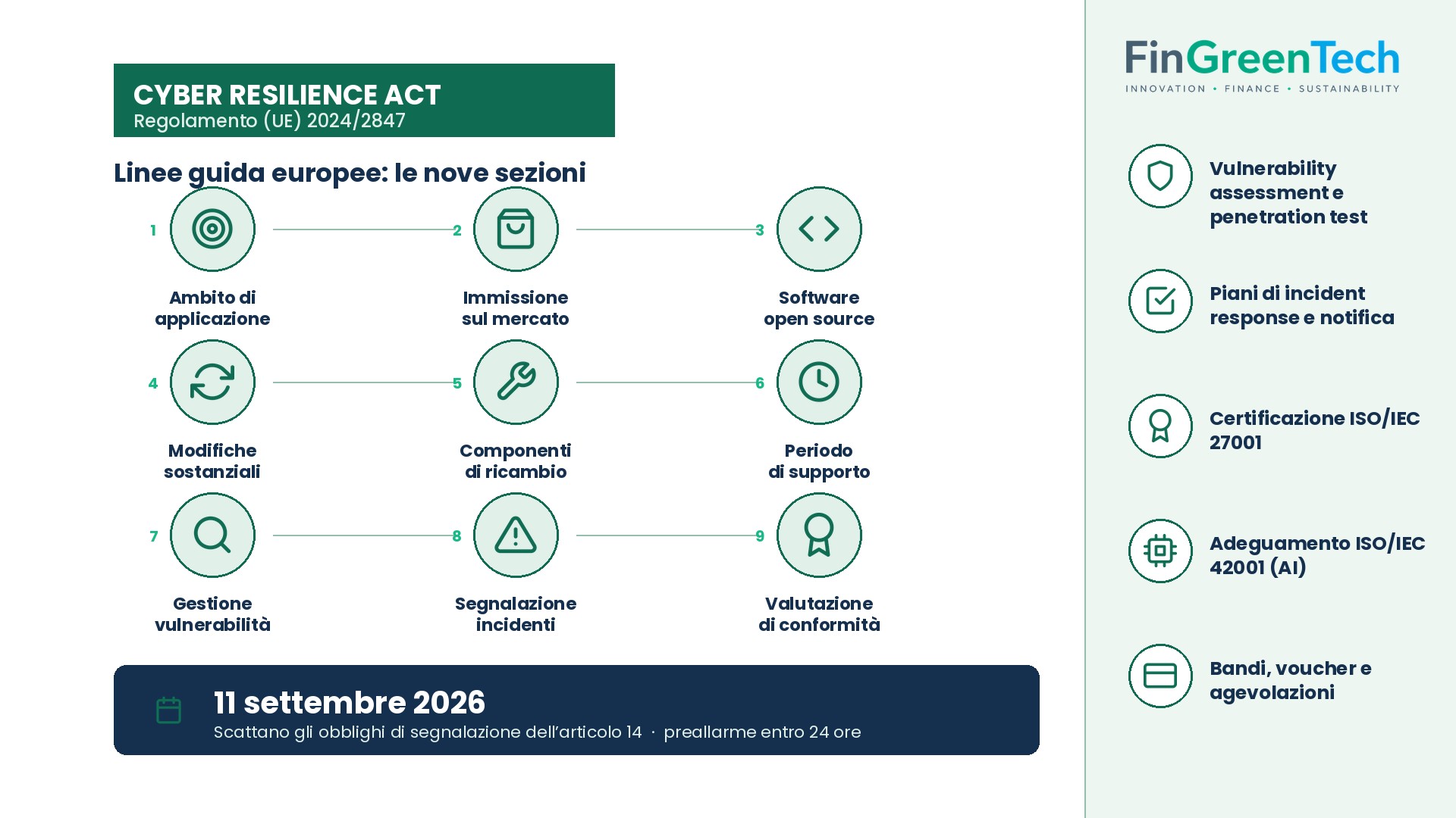 Linee guida europee sul Cyber Resilience Act: cosa cambia e la scadenza dell’11 settembre 2026