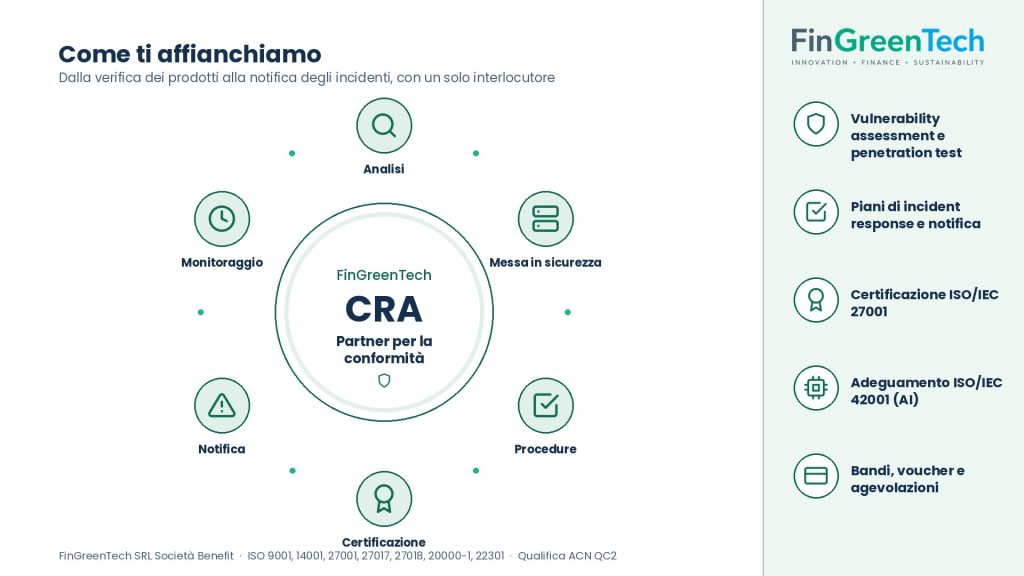 FinGreenTech partner per la conformità al Cyber Resilience Act