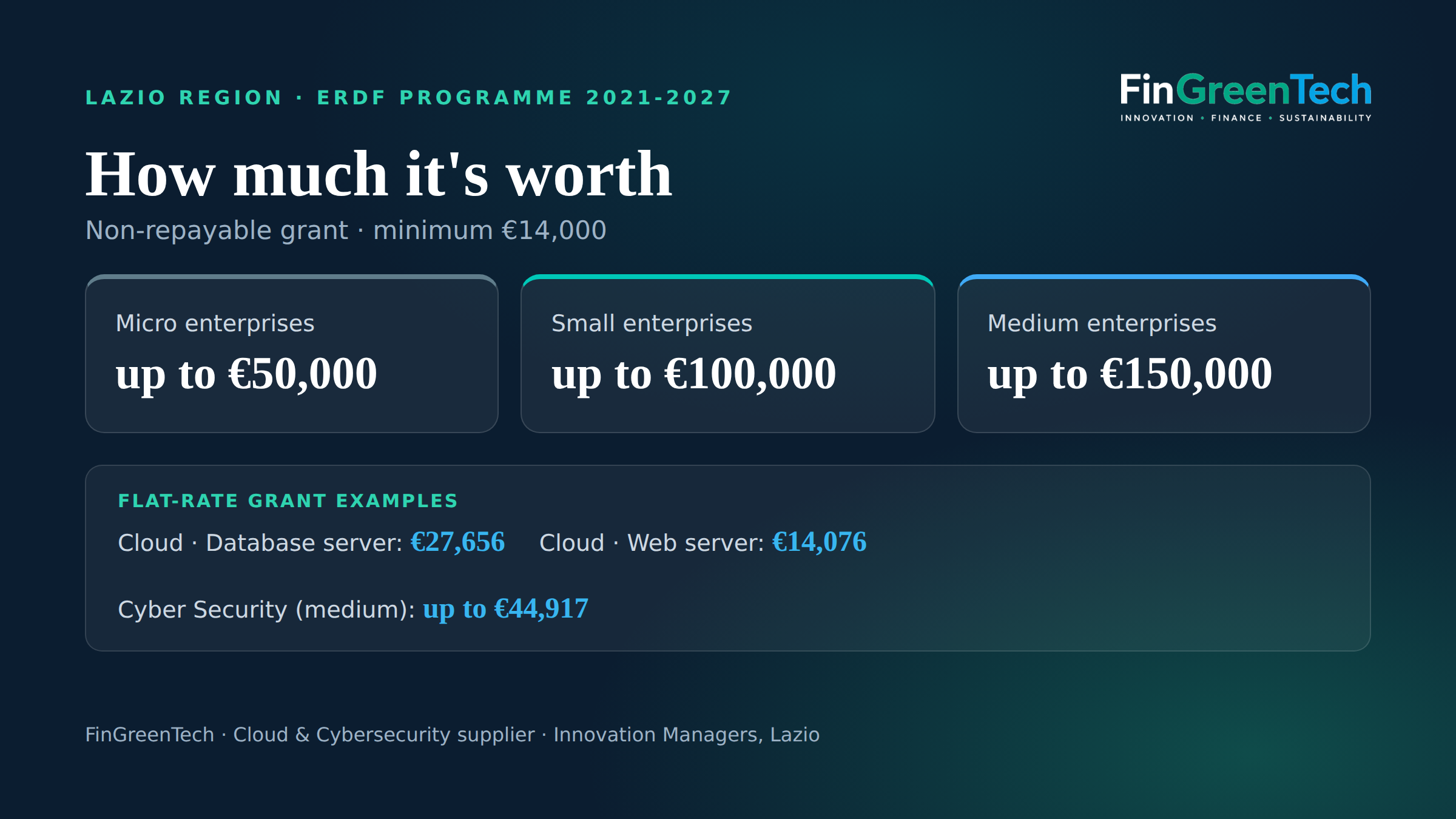 SME Digitalization Voucher 2026 — grant amounts