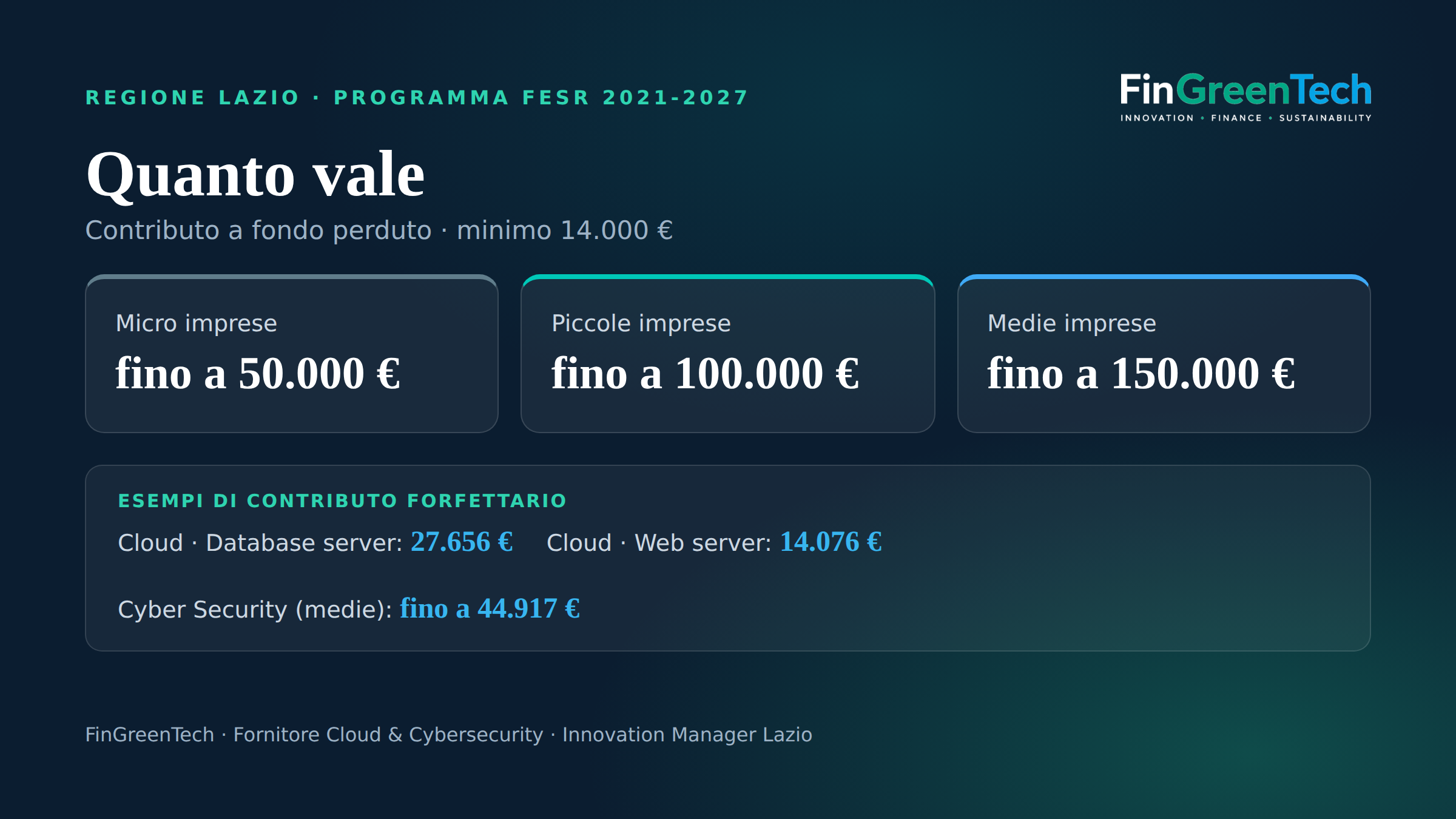 Voucher Digitalizzazione PMI 2026 — importi del contributo