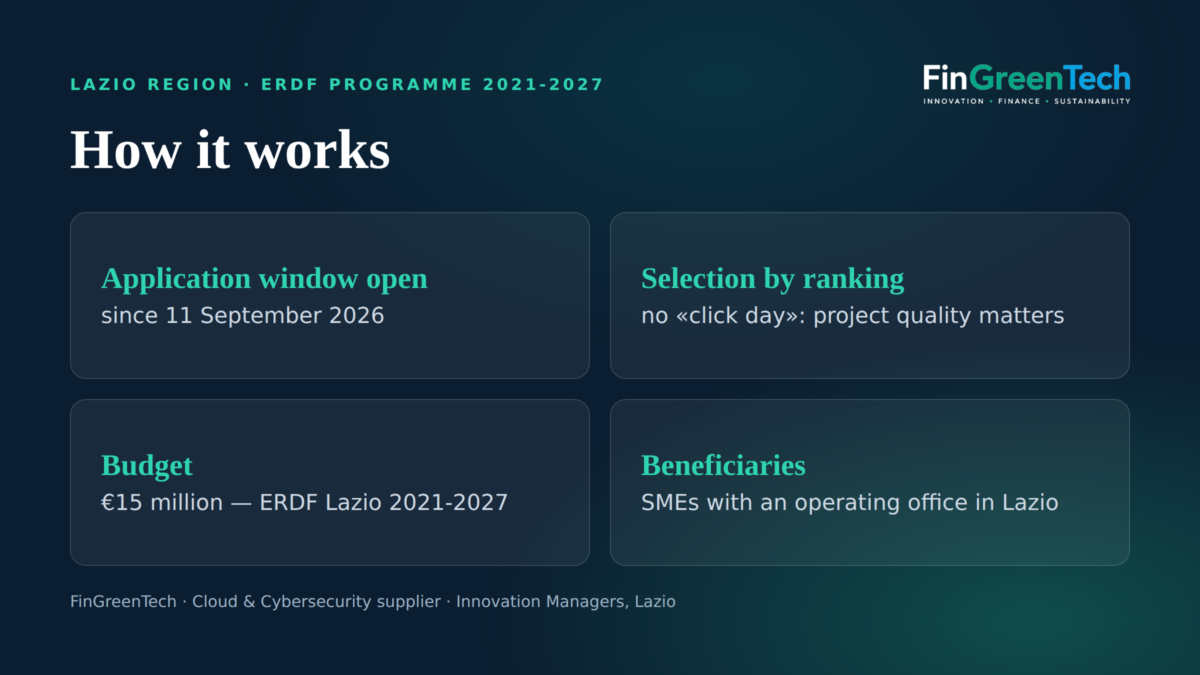 SME Digitalization Voucher 2026 — how it works