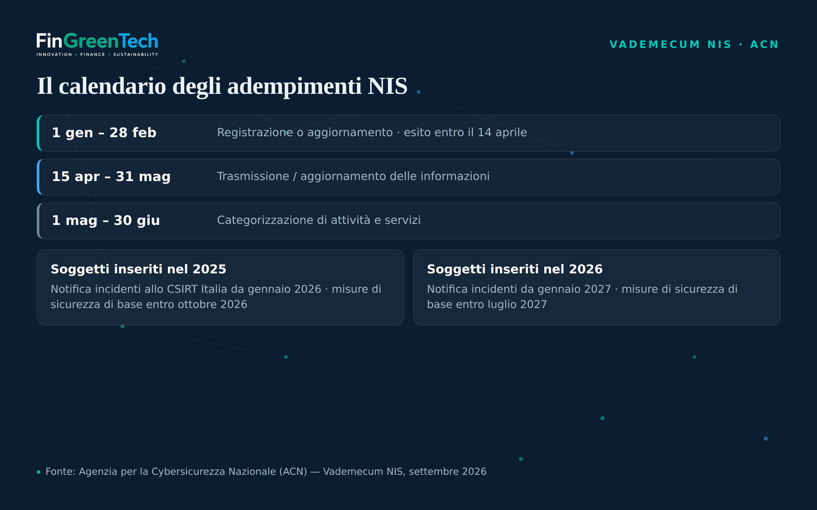 NIS — calendario degli adempimenti, scheda FinGreenTech