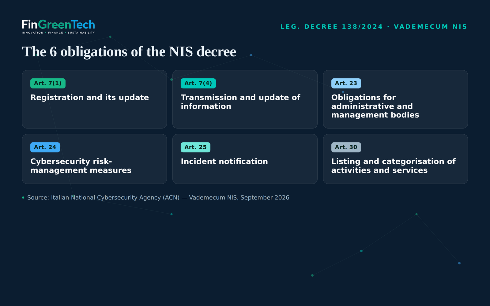 NIS — the 6 obligations of the decree, FinGreenTech card