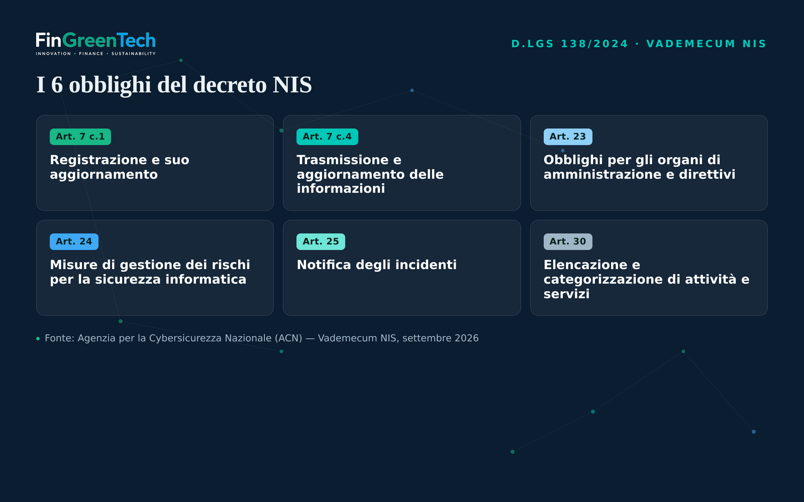 NIS — i 6 obblighi del decreto, scheda FinGreenTech