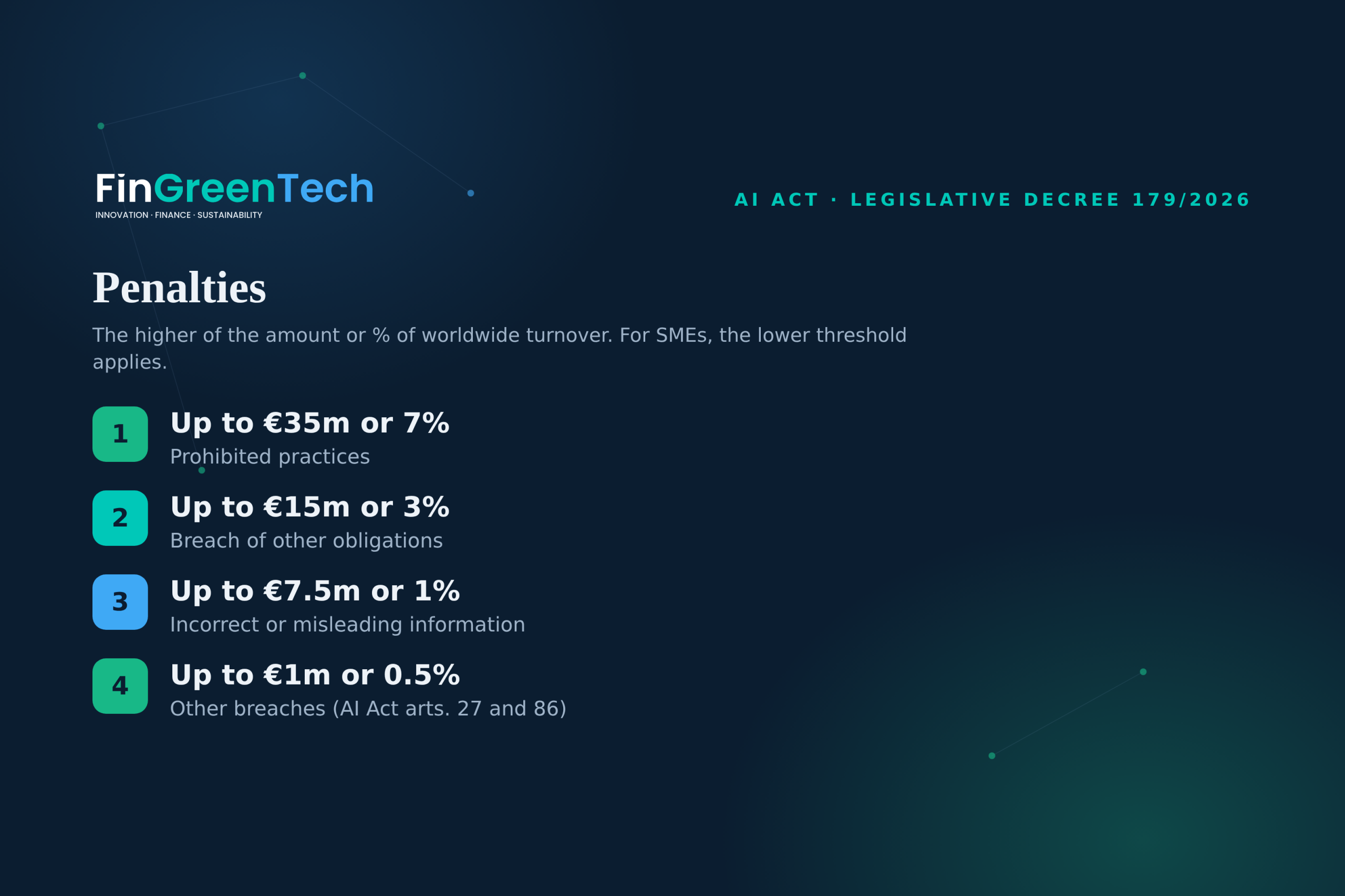Penalties under the Italian AI Act decree: up to €35m, €15m, €7.5m and €1m