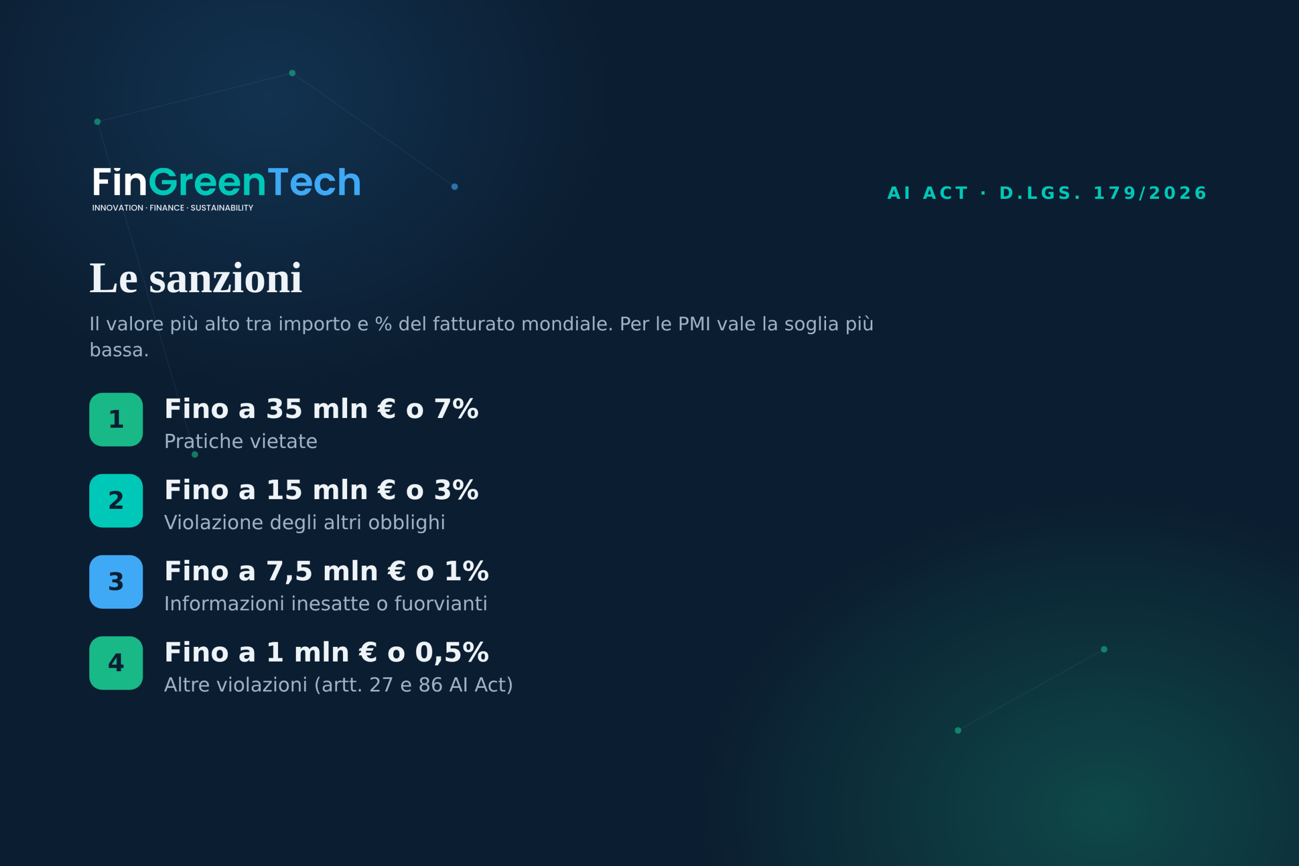 Sanzioni del decreto italiano sull’AI Act: fino a 35, 15, 7,5 e 1 milione di euro