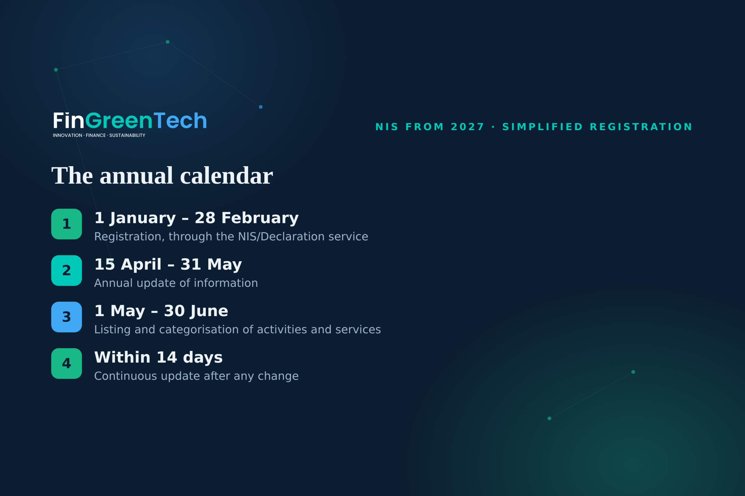 The annual calendar of NIS obligations: registration, annual update, categorisation, continuous update