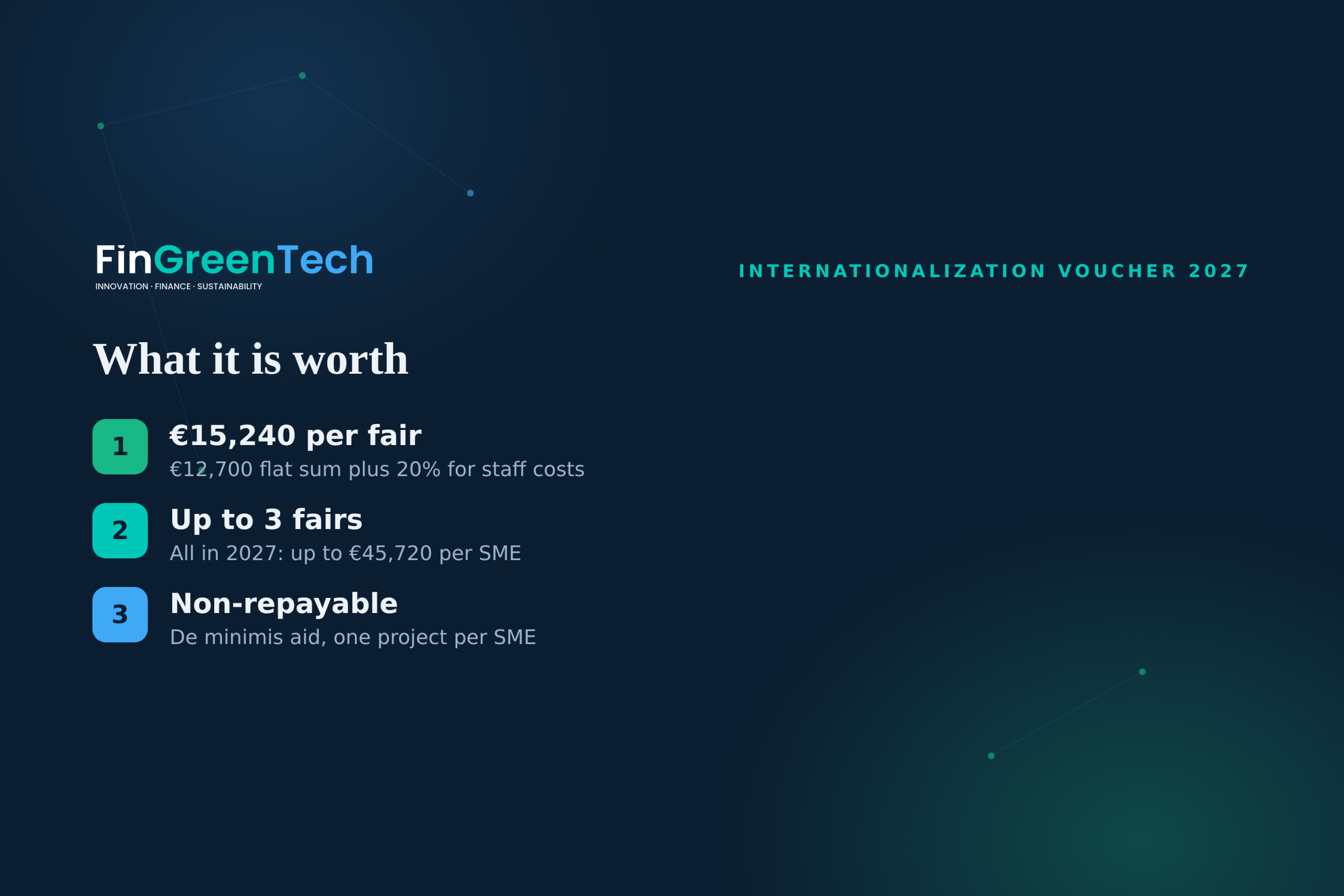 What the Internationalization Voucher 2027 is worth: €15,240 per fair, up to three fairs